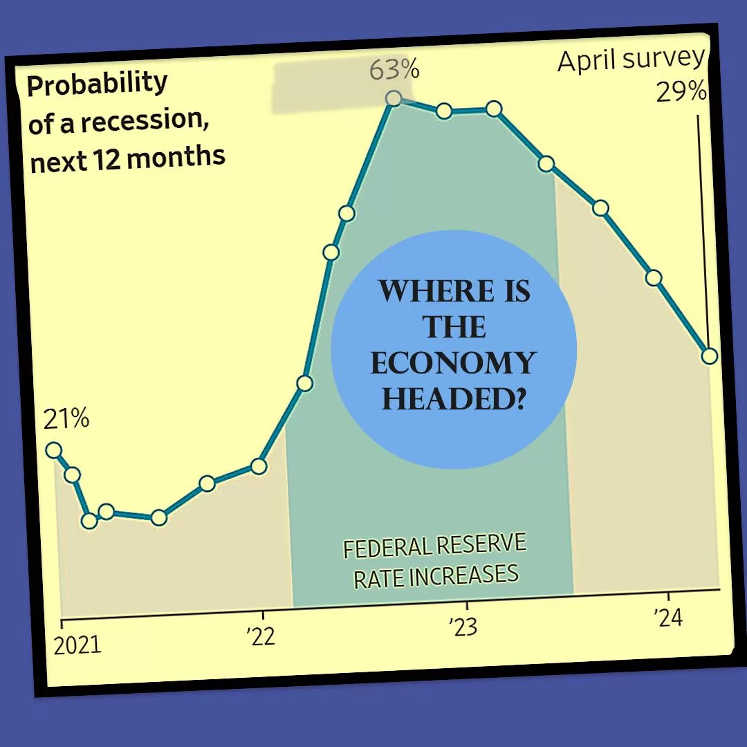 Where is the Economy Headed in 2024?