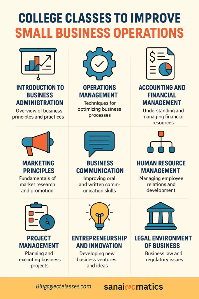 In Which College Classes Should Small Business Owners Enroll?
