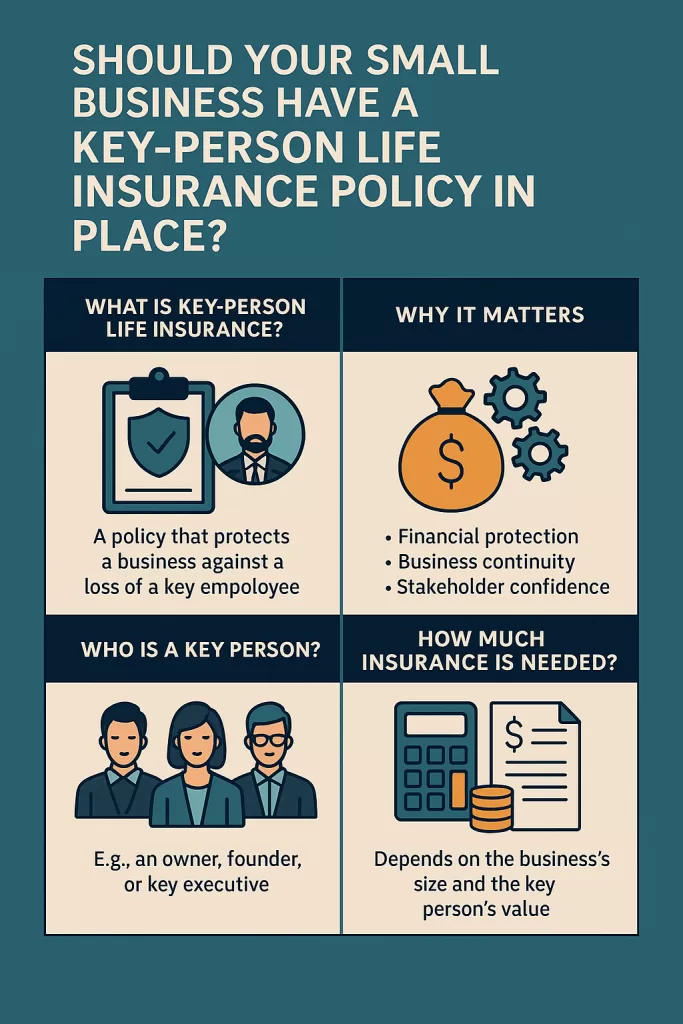 For most small businesses, success is often tied to a handful of people—or even a single individual—who plays a pivotal role in day-to-day operations, strategic decision-making, or customer relationships. The sudden loss of that person, whether through death or disability, could be devastating. It might halt production, disrupt operations, damage client relationships, or even bring the business to a grinding halt.  Should you consider key-person life insurance ?