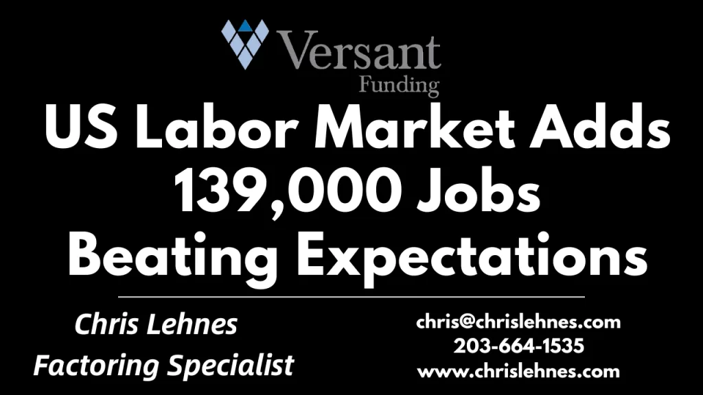 US Labor Market Adds 139,000 Jobs, Beating Expectations