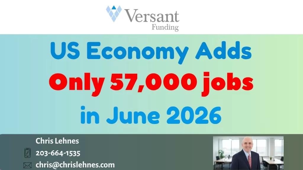 The latest U.S. jobs numbers dropped this morning, and they’ve thrown a bit of cold water on the summer economic outlook. According to the Bureau of Labor Statistics, the U.S. economy added just 57,000 jobs in June 2026. This comes in far below Wall Street's expectations of roughly 110,000 to 115,000 jobs, marking a significant cooldown after three months of stronger-than-expected hiring.